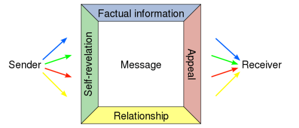 quattro-orecchie-four-sides-model_en-svg